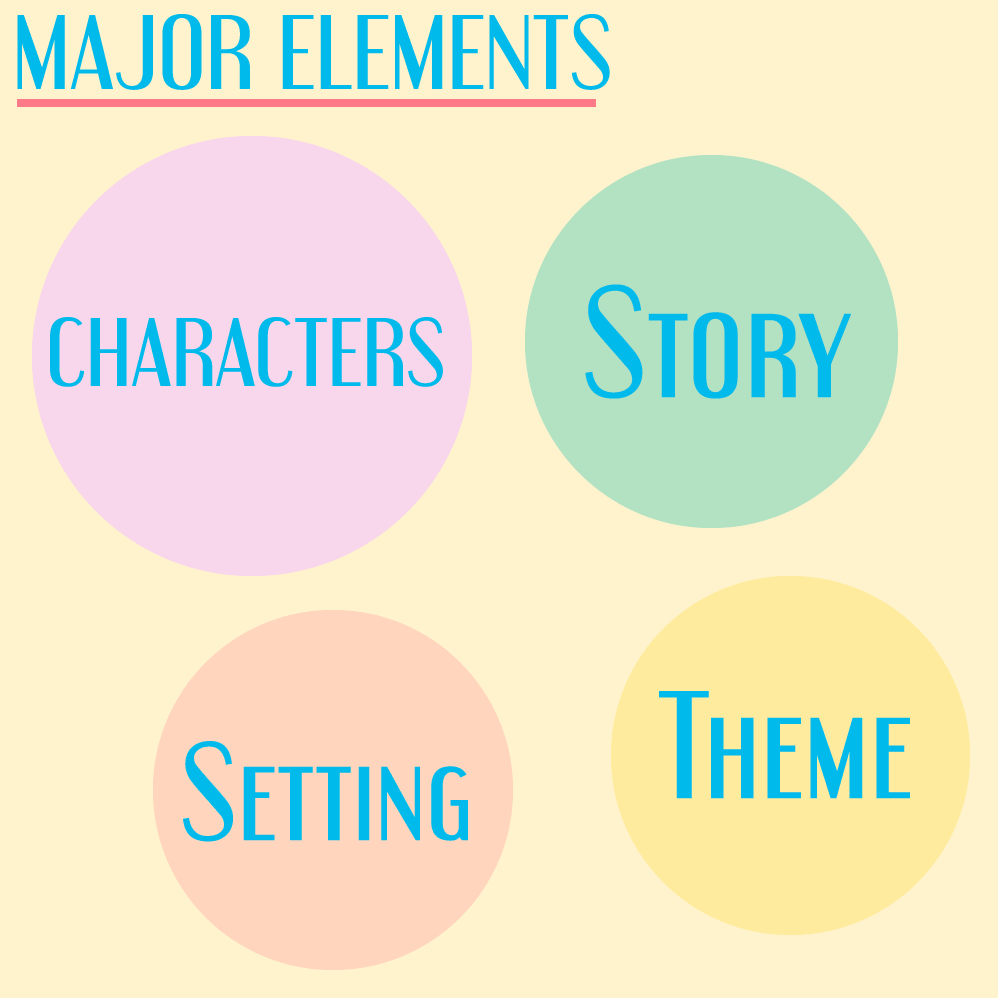 Major elements in a story