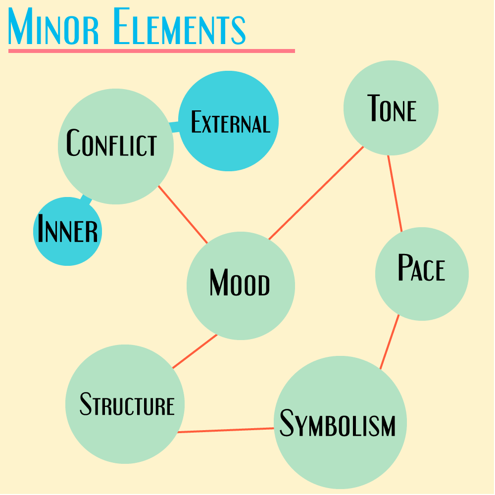 Minor elements in a story