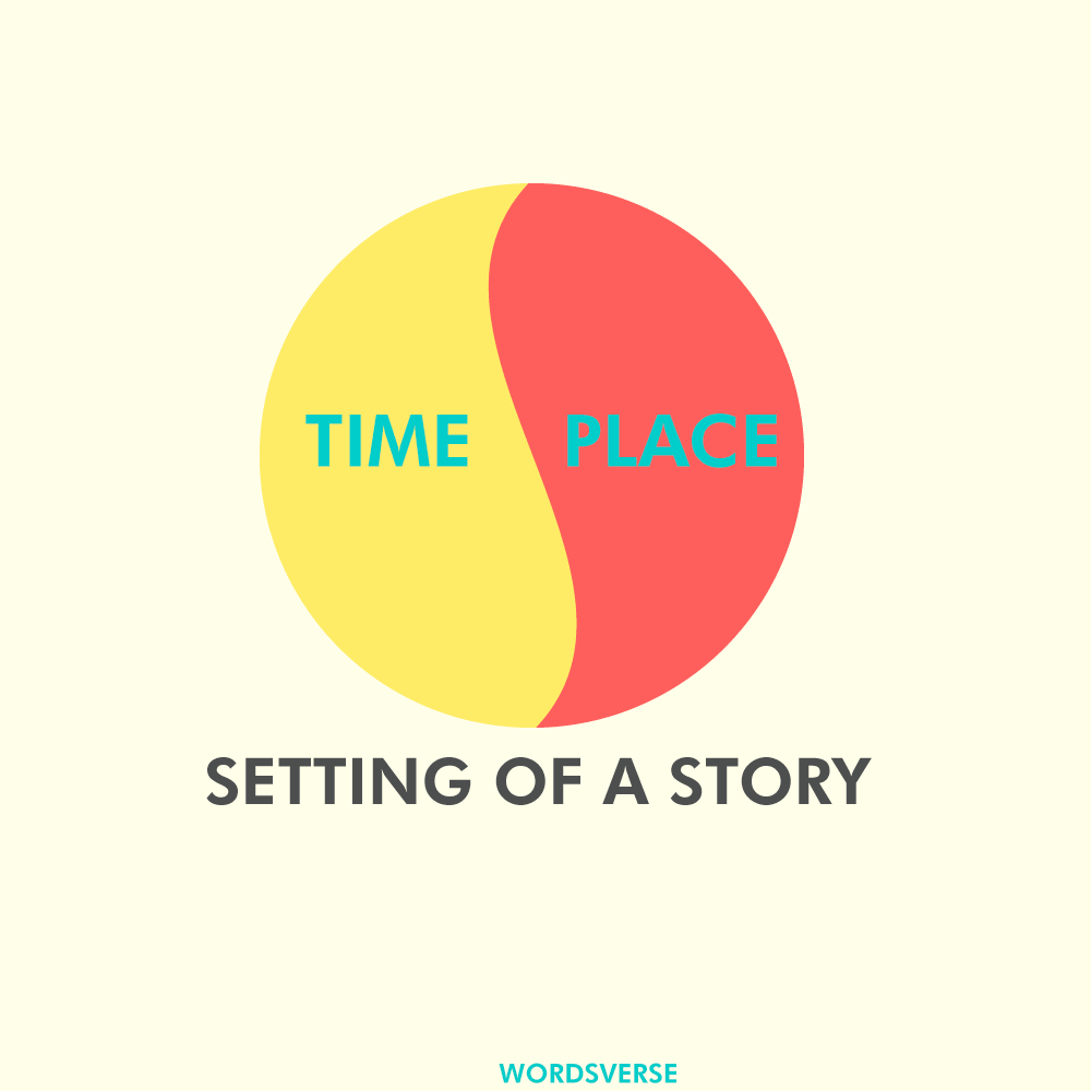 Time and Place, the components of the setting of a story